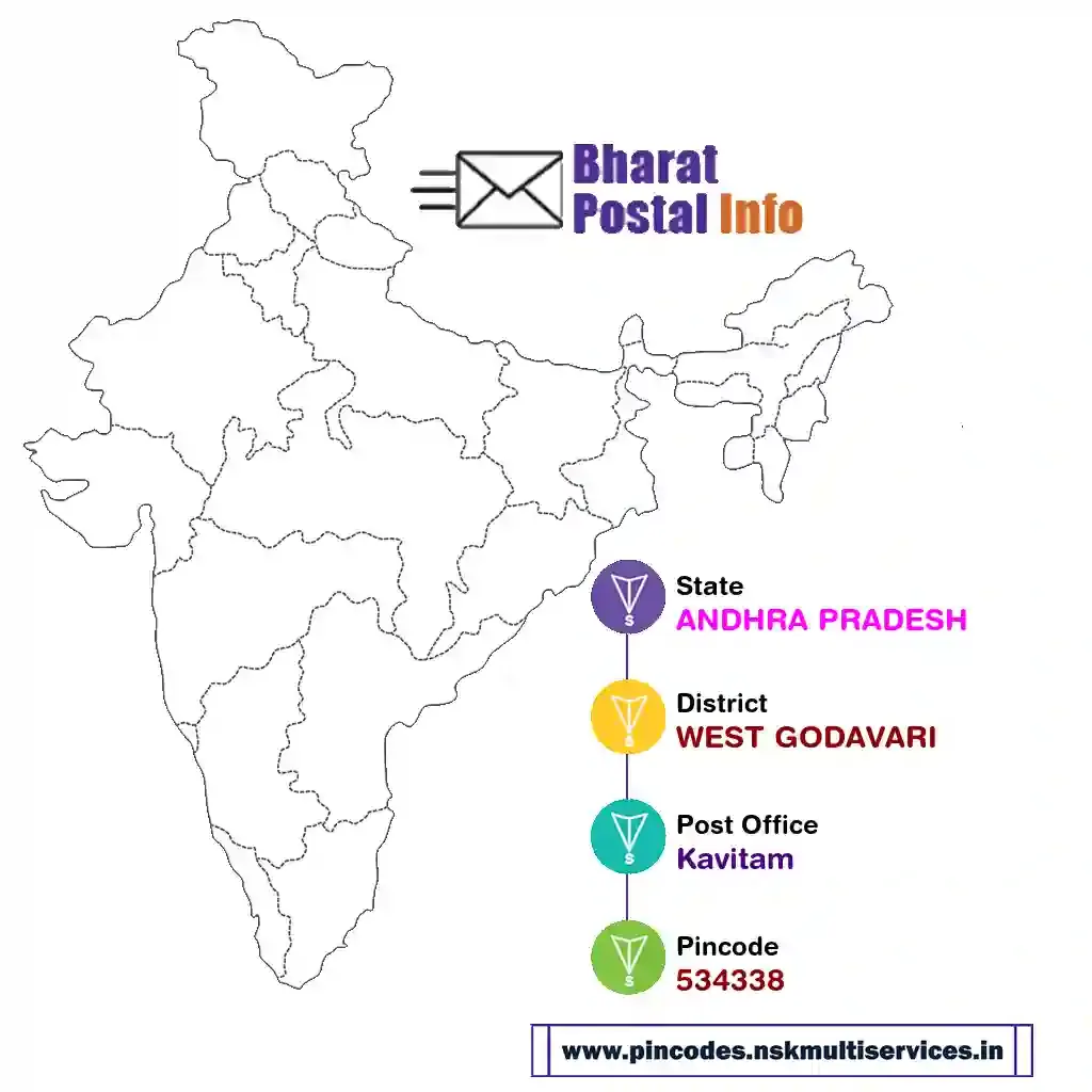 ANDHRA PRADESH-WEST GODAVARI-Kavitam-534338